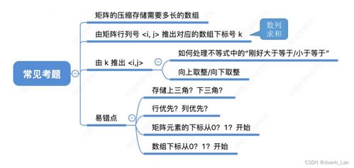 數(shù)據(jù)結(jié)構(gòu) 特殊矩陣的壓縮存儲(chǔ)及其在數(shù)據(jù)處理和存儲(chǔ)服務(wù)中的應(yīng)用