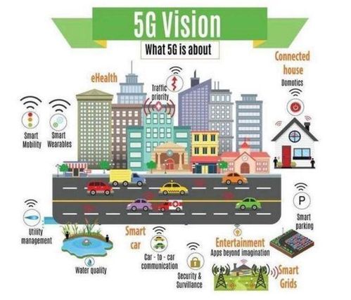 5G 物聯(lián)網(wǎng)的“神經(jīng)高速路”，但非數(shù)據(jù)處理與存儲(chǔ)的“最后一環(huán)”