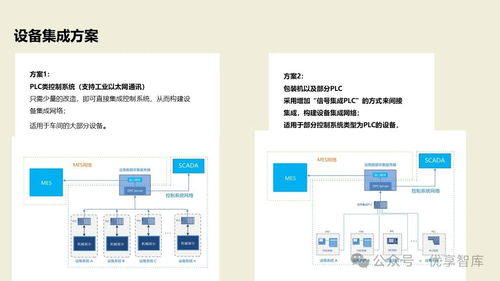 數字化智能工廠MES項目實施建設方案 PLM、NX、ERP、MES、TIA及WMS供應鏈管理集成
