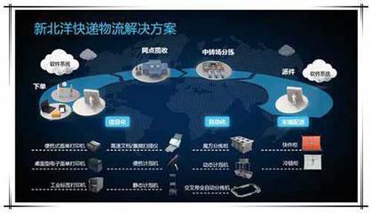 快遞業Q1業務收入超1200億元，智能物流柜設備商新北洋如何以創新驅動智能制造與信息系統集成