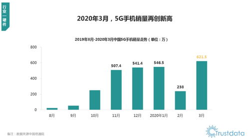 2020年Q1中國移動互聯網行業發展分析 OPPO領跑銷量，軟硬件一體成趨勢