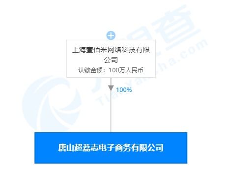 叮咚買菜關聯公司在唐山成立電商公司，拓展互聯網批發零售與軟硬件開發業務