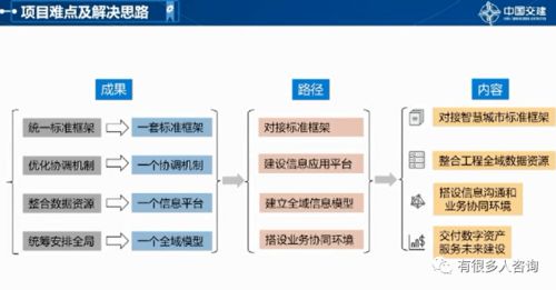 BIM與GIS在一級土地開發(fā)項(xiàng)目中的應(yīng)用與探索 賦能智慧城市建設(shè)與互聯(lián)網(wǎng)軟硬件產(chǎn)業(yè)新機(jī)遇