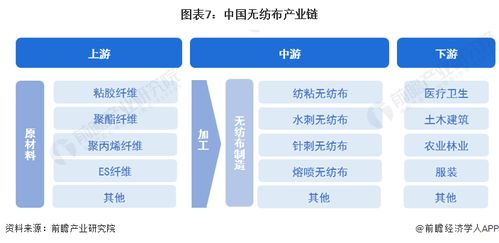 2023年中國無紡布行業(yè)全景圖譜 市場現(xiàn)狀、競爭格局與發(fā)展趨勢
